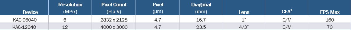 onsemi Versatile CMOS Image Sensors